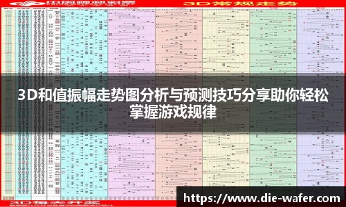 3D和值振幅走势图分析与预测技巧分享助你轻松掌握游戏规律